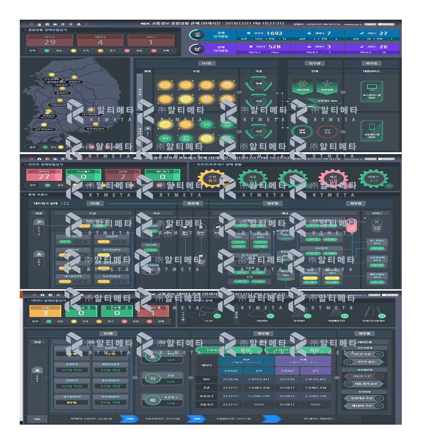 교통정보 통합 관제시스템