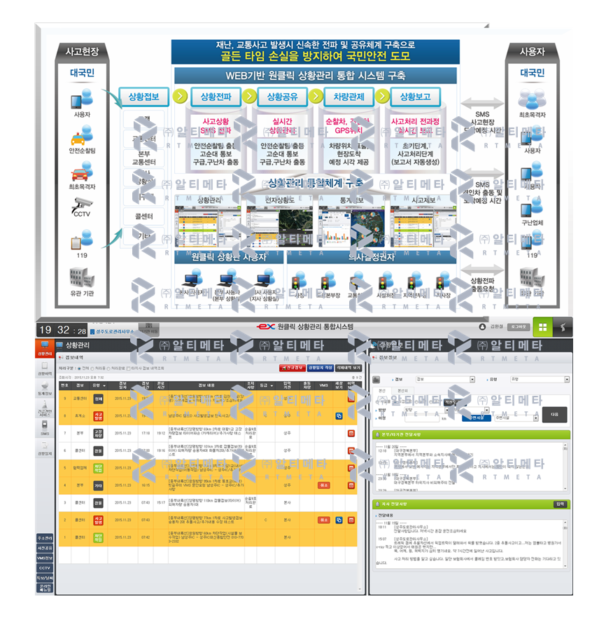 실시간 원클릭 교통상황관리시스템 (상황실, 순찰차, 구급차, 견인차)