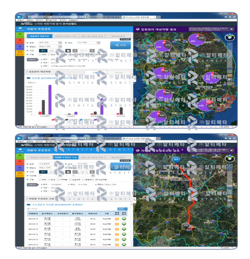 GIS기반의 화물(제한)차량관리시스템