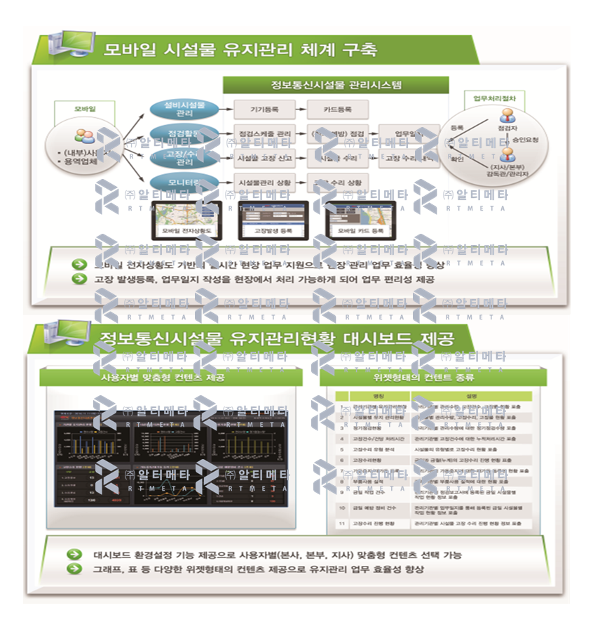 정보통신시설물 현장관리 시스템